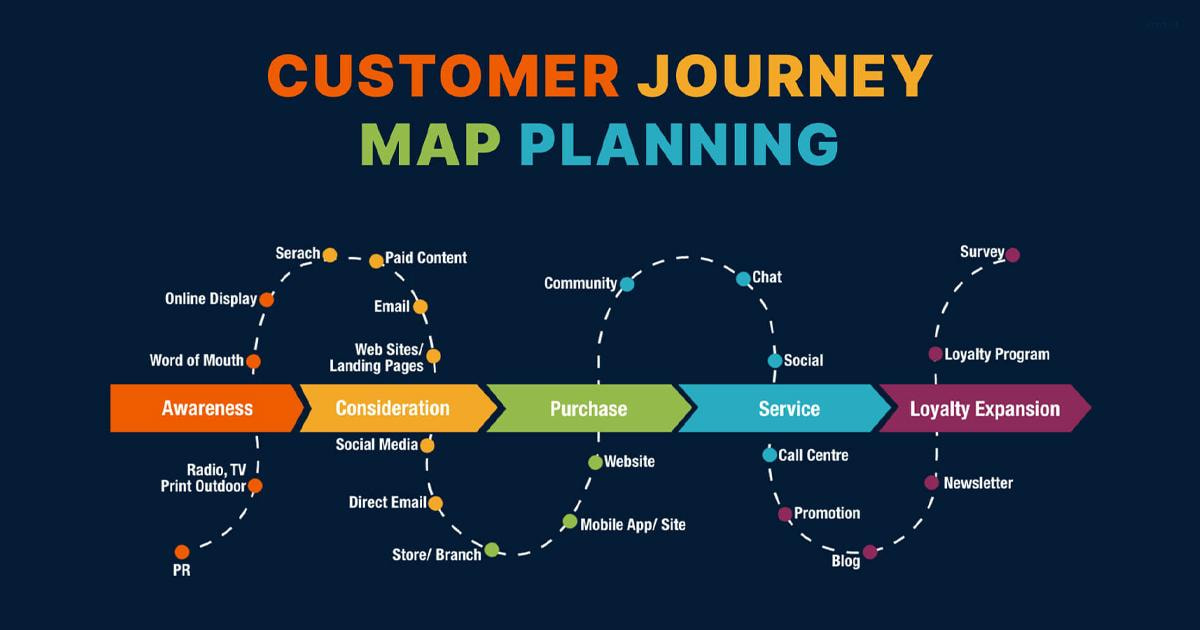 Customer Journey là gì