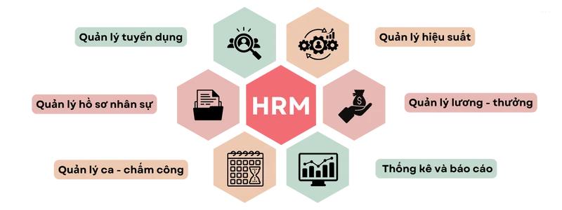 phần mềm hrm