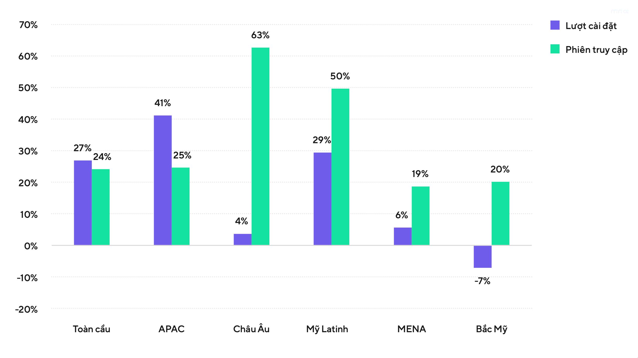 kinh doanh ứng dụng điện thoại
