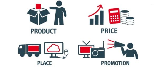 hoạt động Marketing 