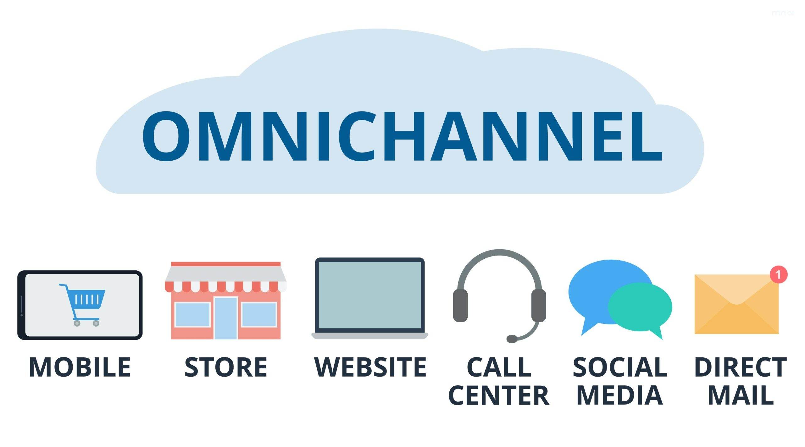 thiết kế website bán hàng