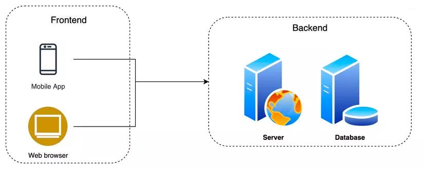 phát triển ứng dụng trên thiết bị di động