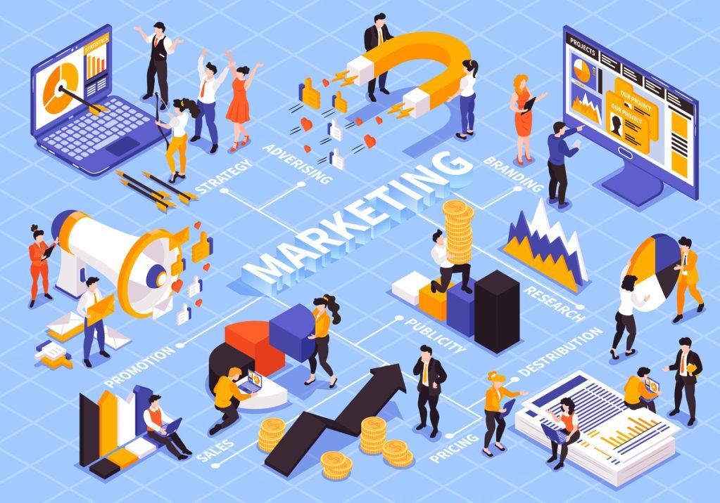 marketing truyền thông xã hội