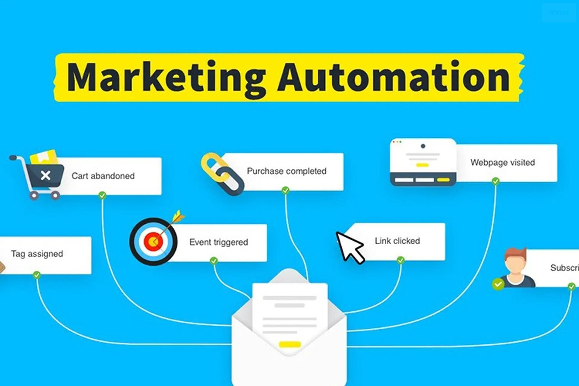 App Marketing Automation