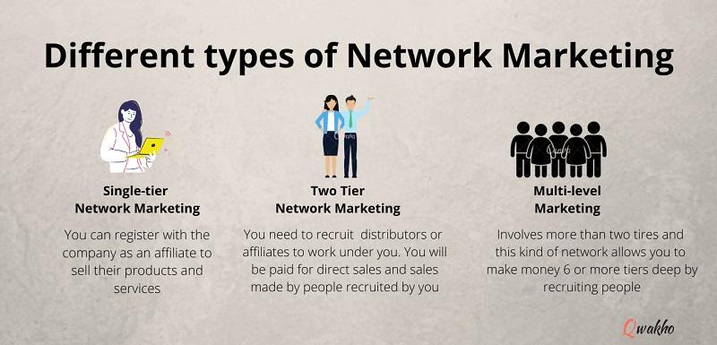 network marketing là gì