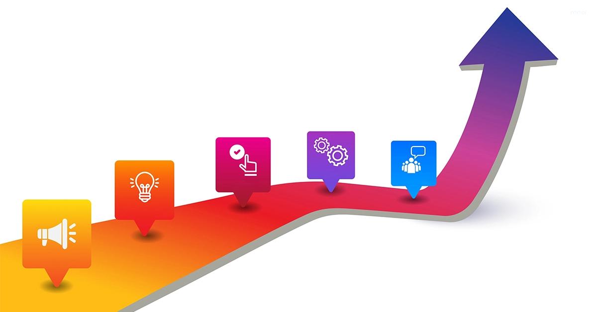 mẫu quy trình chăm sóc khách hàng