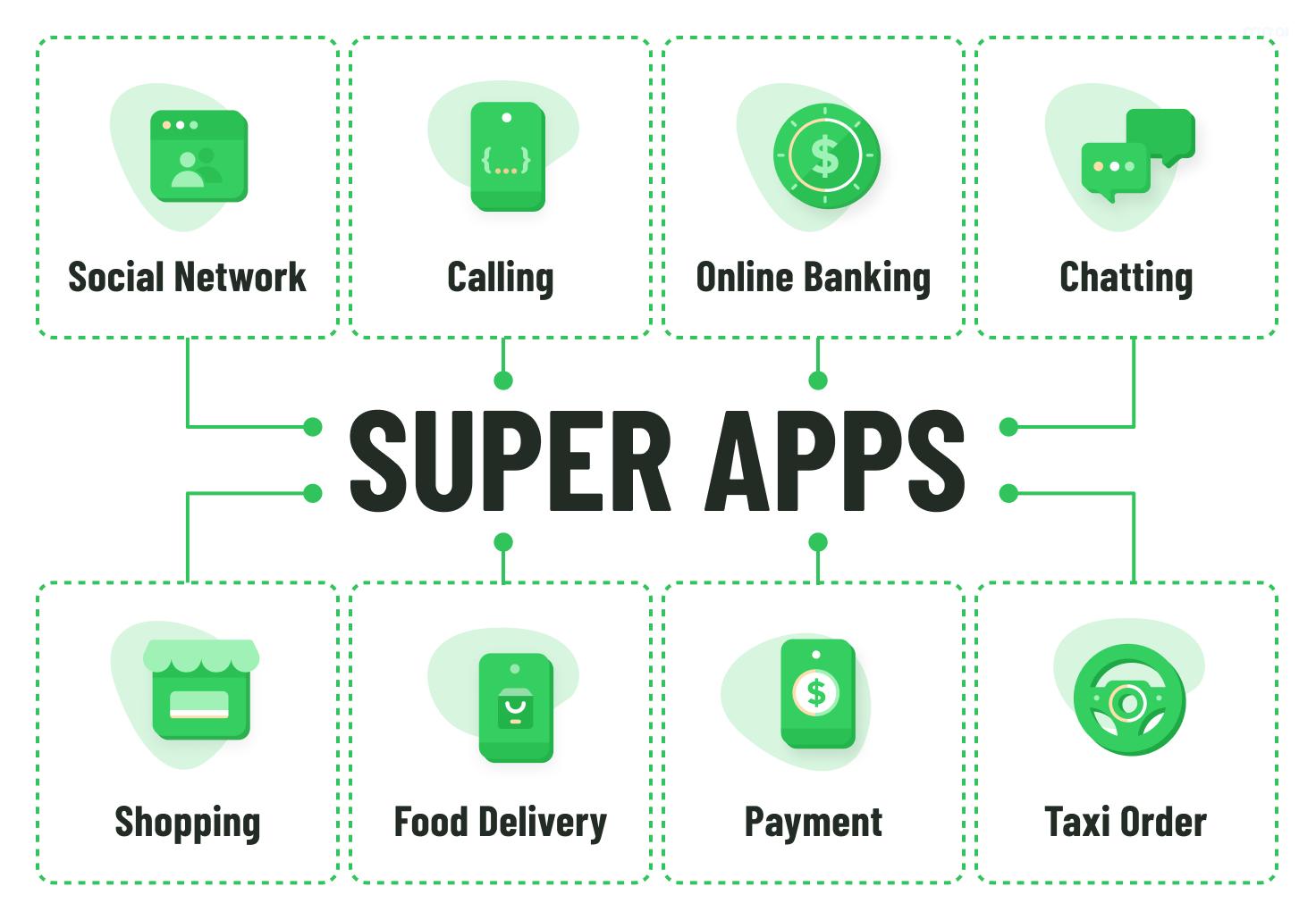 Super app là gì? Tiềm năng và xu hướng phát triển 2025