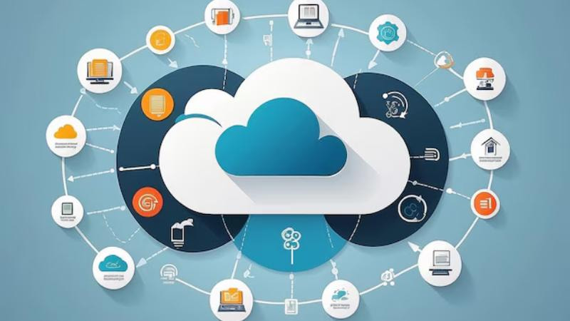 Lợi ích của điện toán đám mây