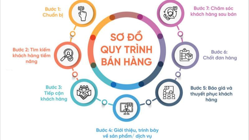 Mua hàng theo nhóm