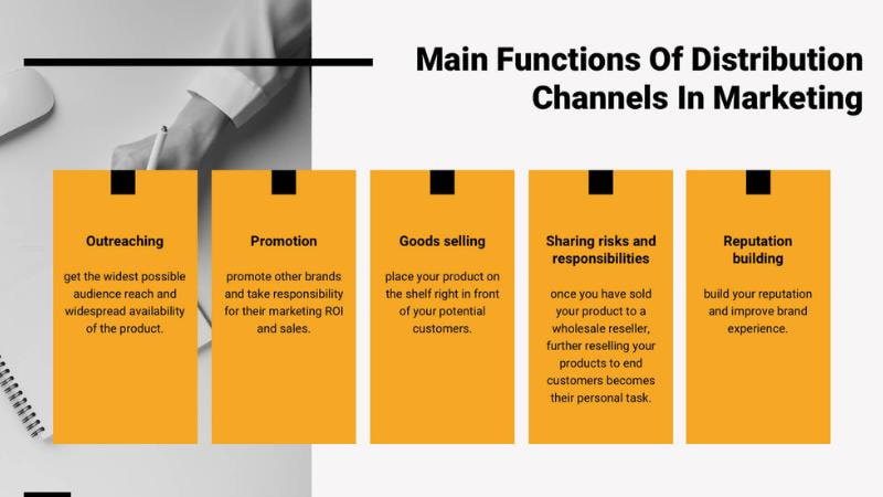 Chức năng của kênh phân phối