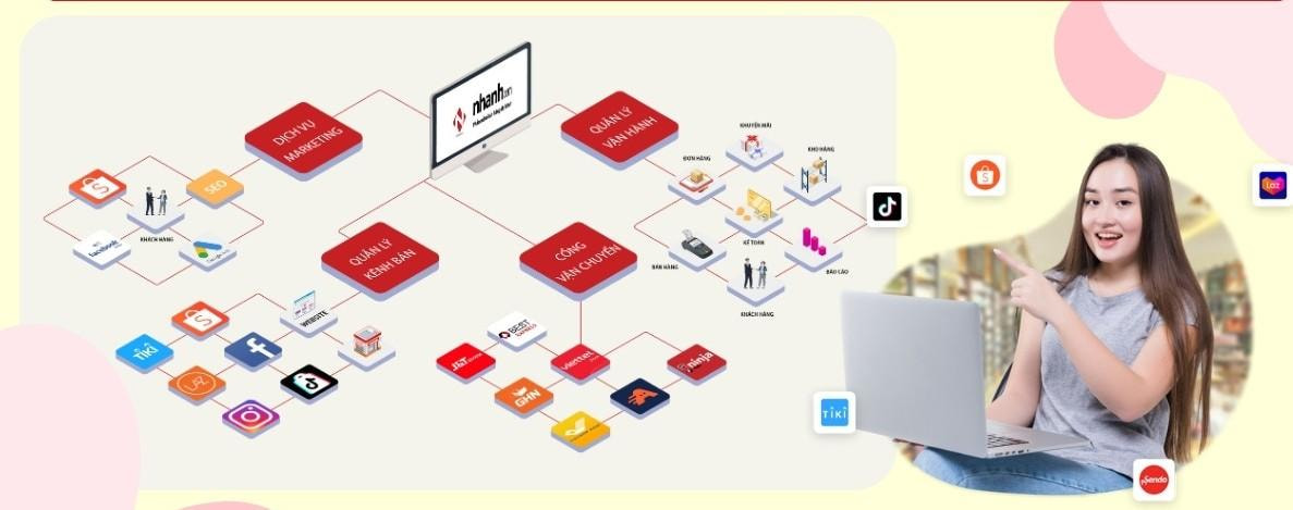 Phần mềm quản lý cửa 
