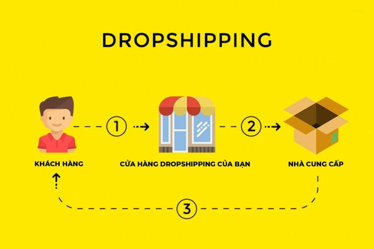Mô hình Dropshipping