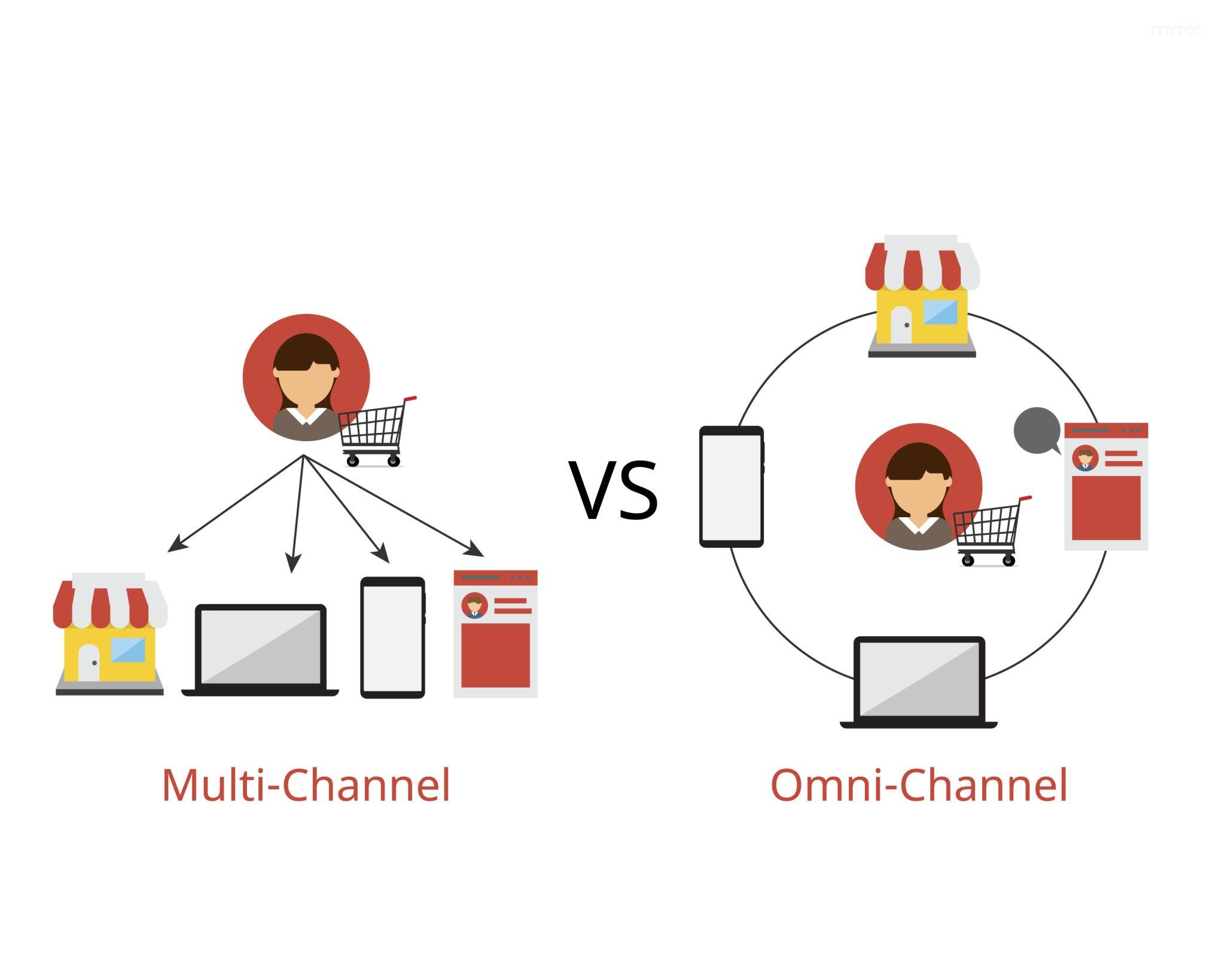 omnichannel