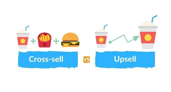 cross selling là gì
