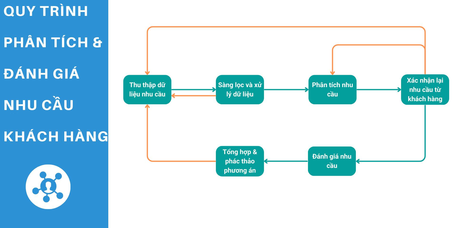 Quy trình bán hàng online