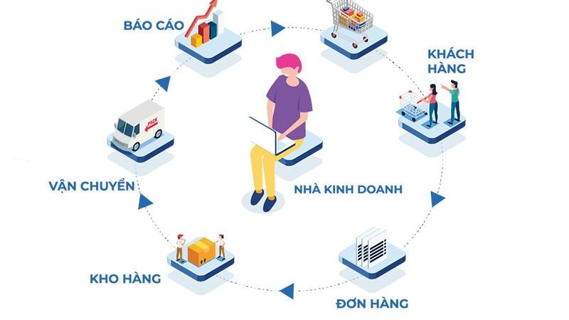 Chức năng của kênh phân phối