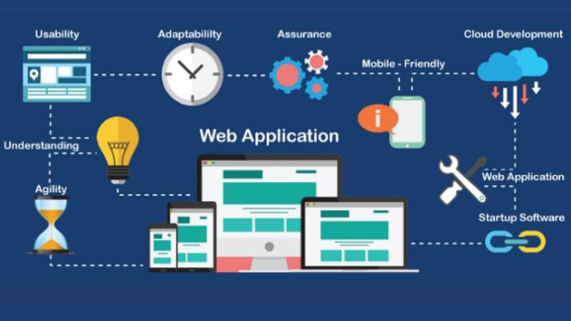 Mini App vs App Web App PWA