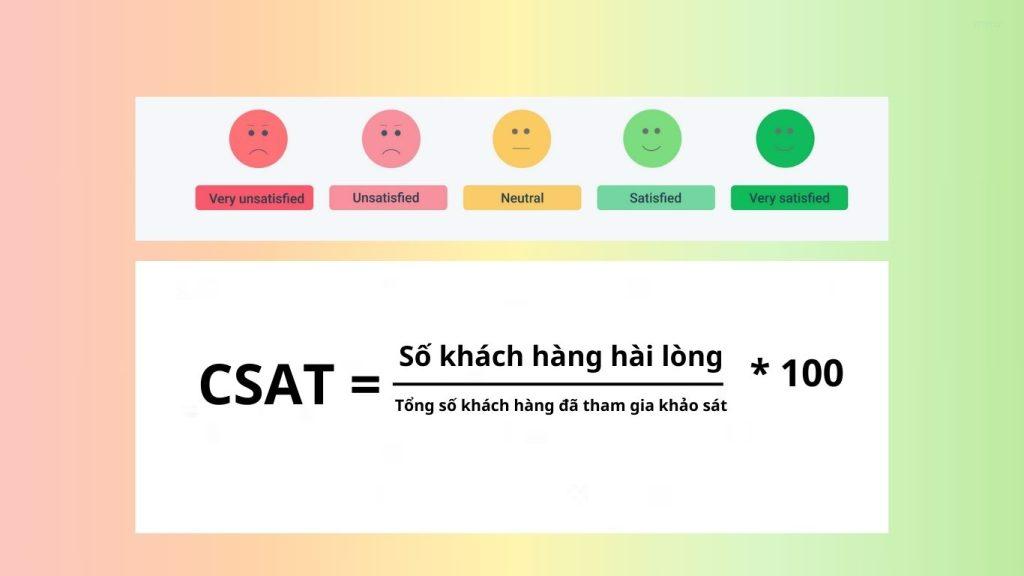 chỉ số csat