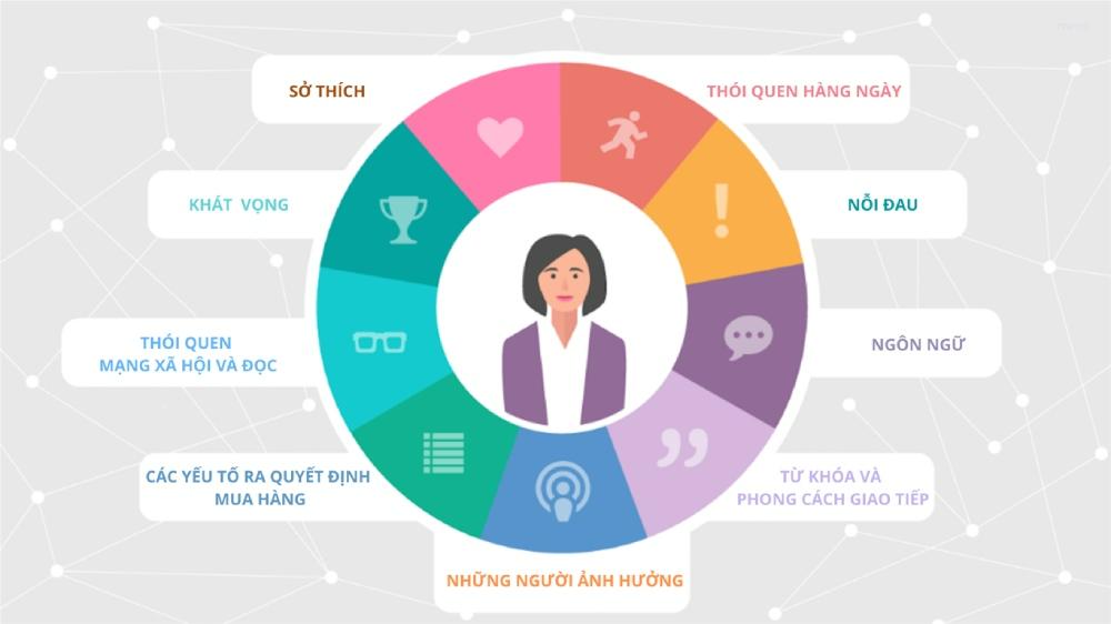 chiến lược tìm kiếm khách hàng