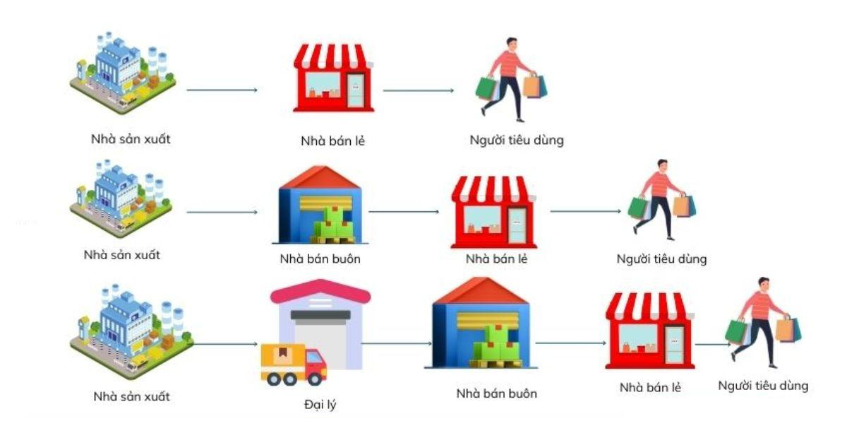 chính sách phân phối