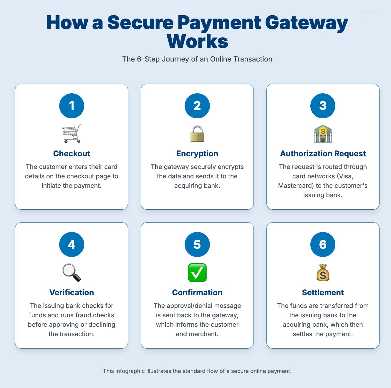 cổng thanh toán quốc tế