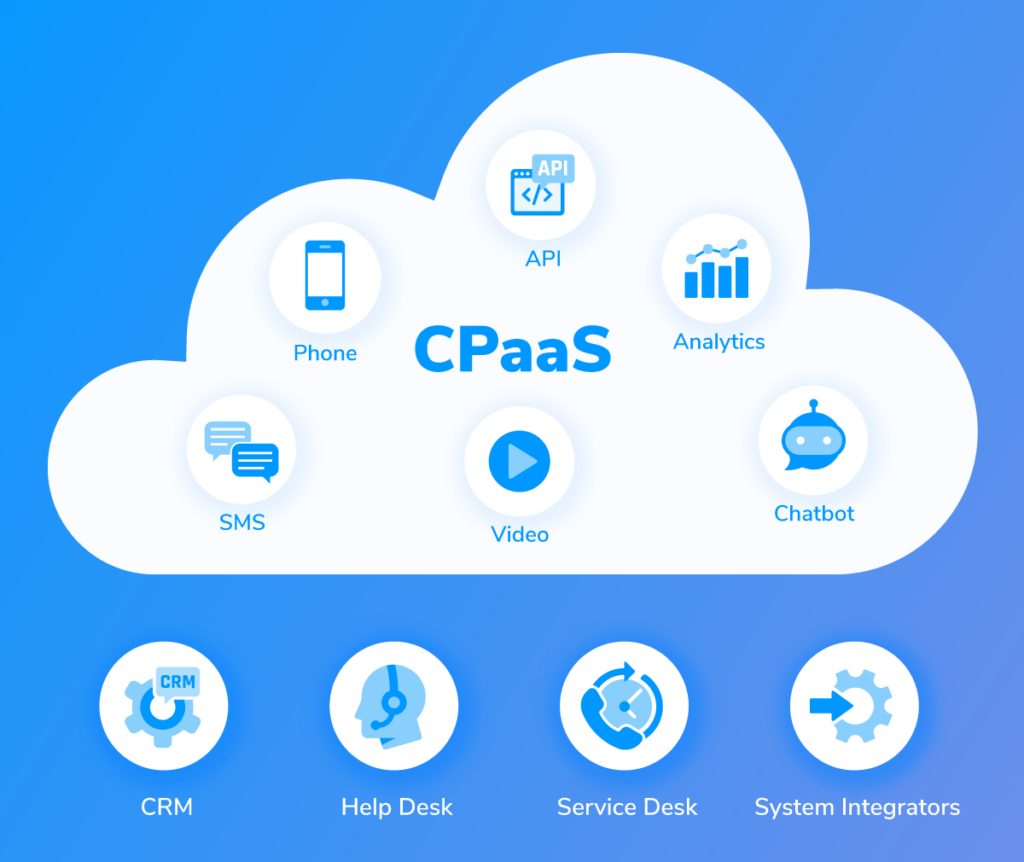 cpaas market
