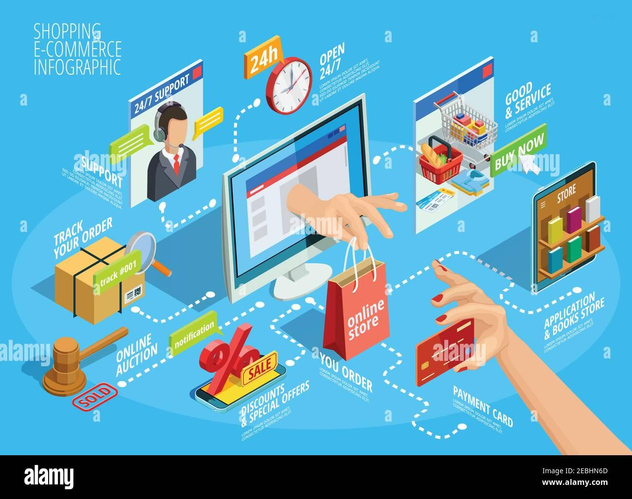 dịch vụ ecommerce