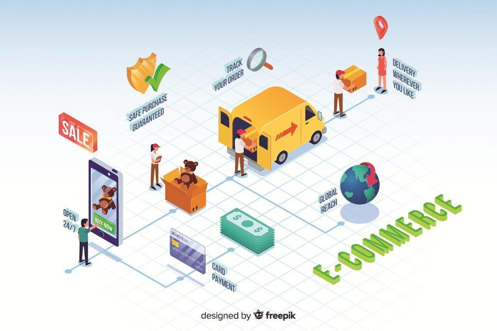 dịch vụ ecommerce