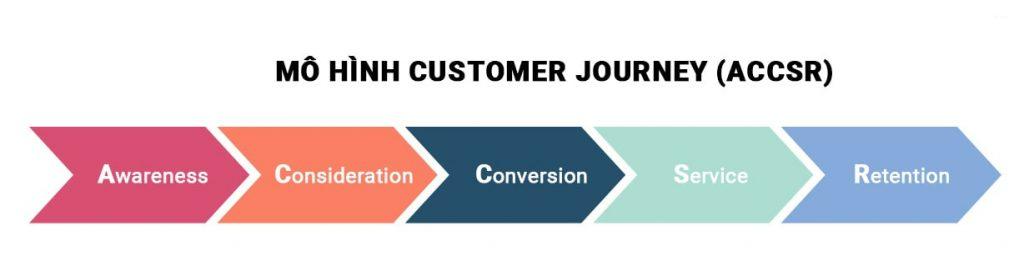 hành trình khách hàng