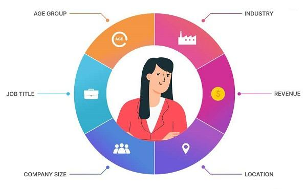 hồ sơ khách hàng