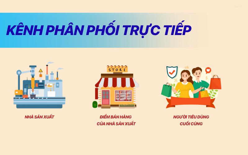 kênh phân phối trực tiếp
