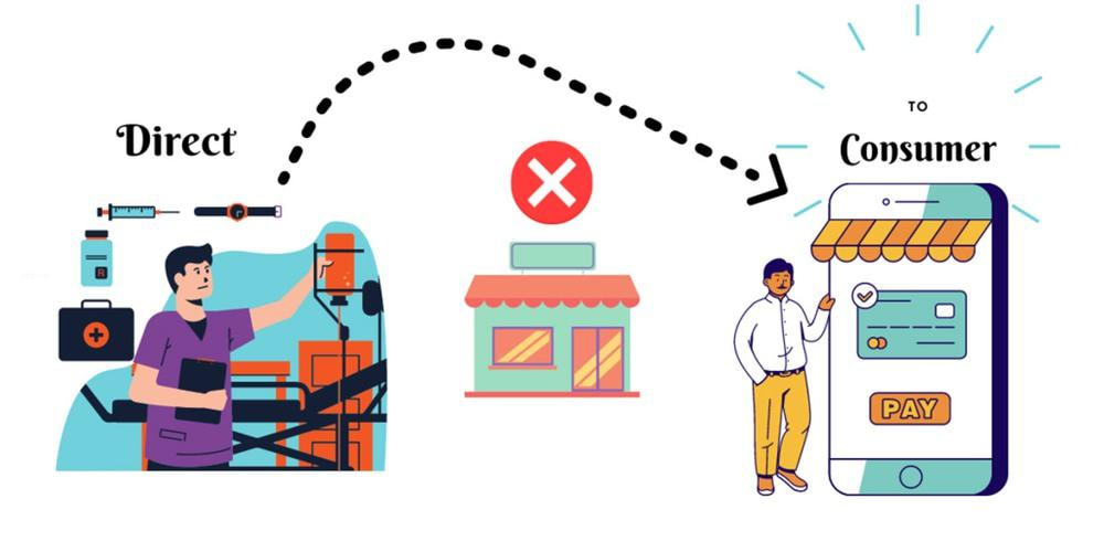 Mô hình D2C là gì?