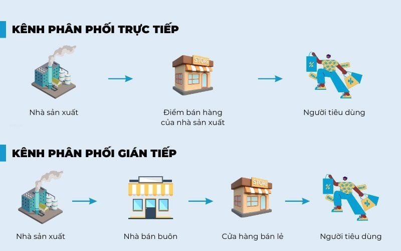 Đại lý cấp 1