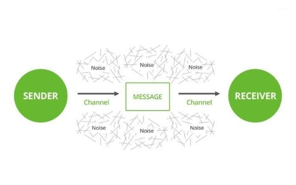 mô hình truyền thông