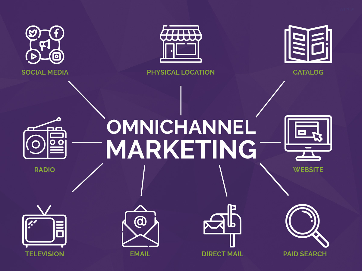 omnichannel marketing