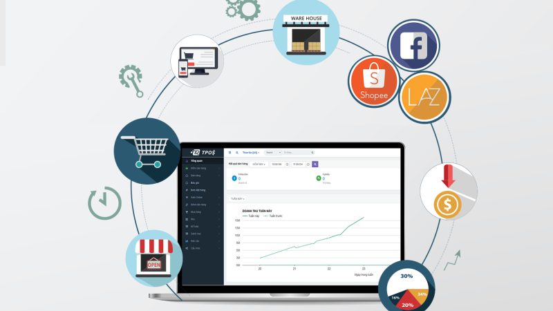 quản lý bán hàng