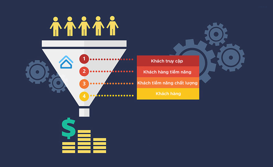 tệp khách hàng tiềm năng