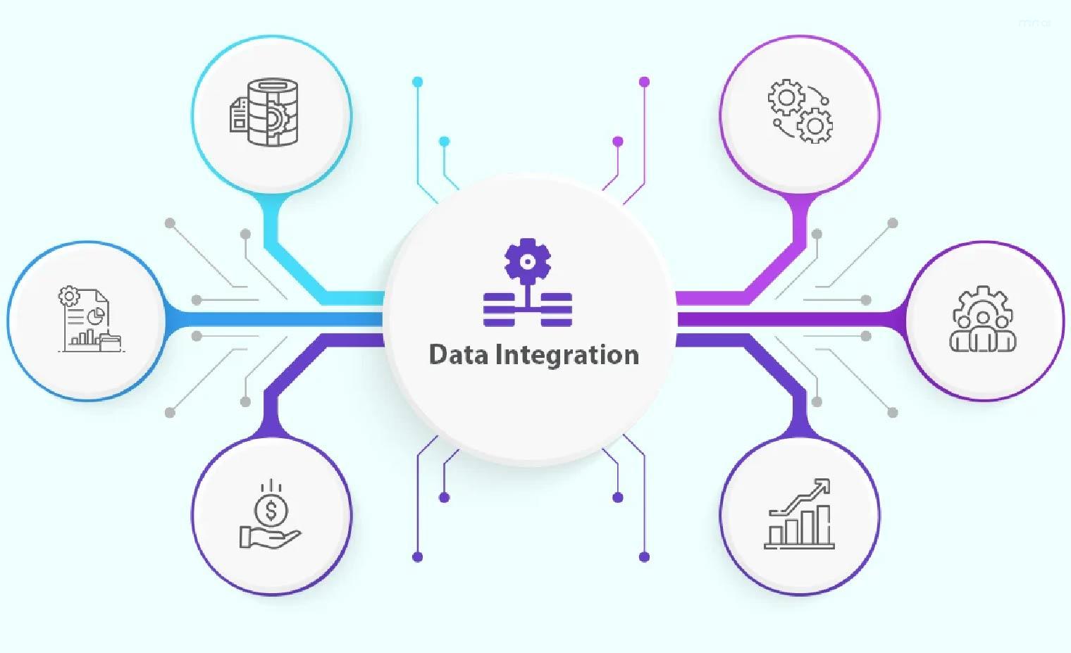 tích hợp dữ liệu
