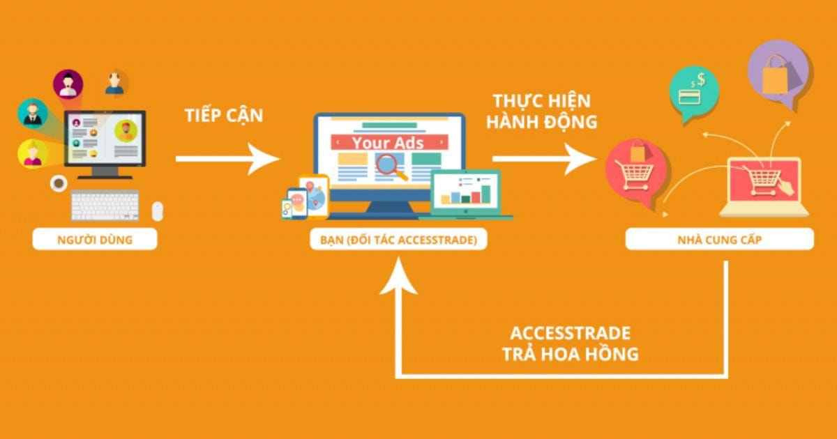 Sơ đồ kênh phân phối