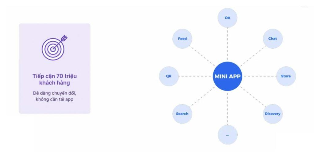 zalo mini app bán hàng