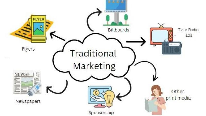 kinh doanh truyền thống và kinh doanh hệ 