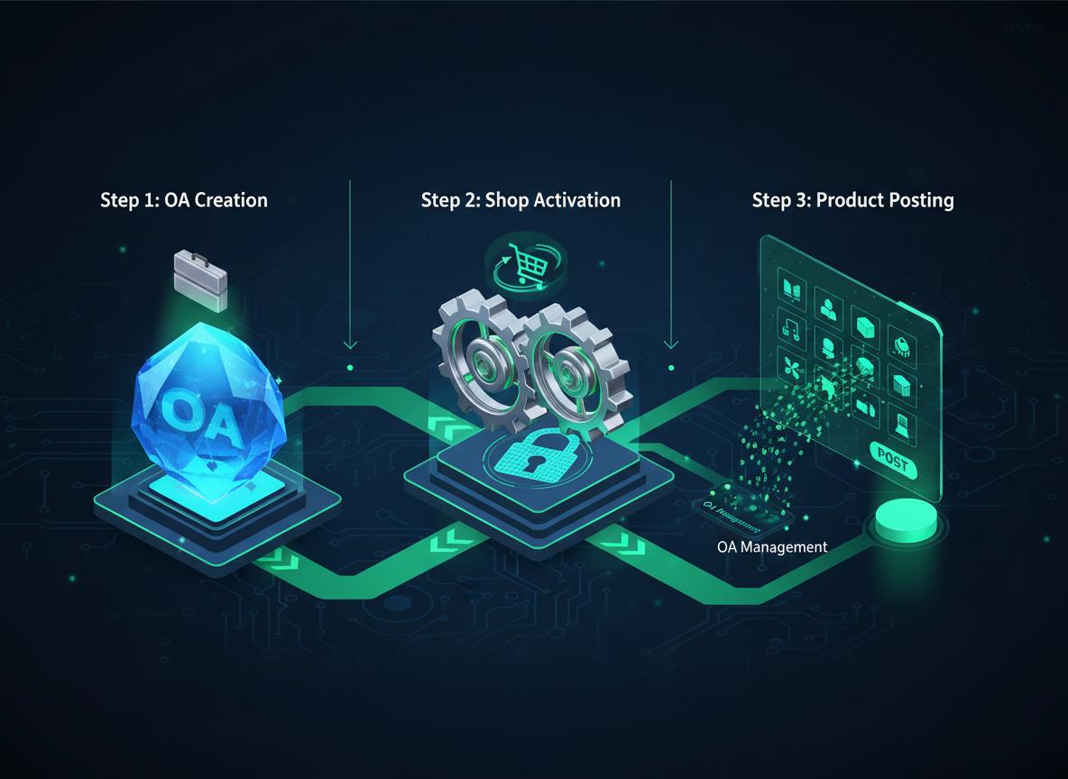 bán hàng trên Zalo