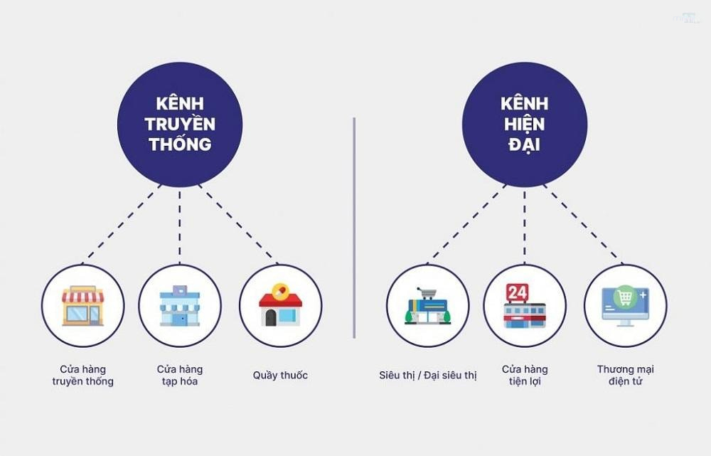 các kênh bán hàng của doanh nghiệp