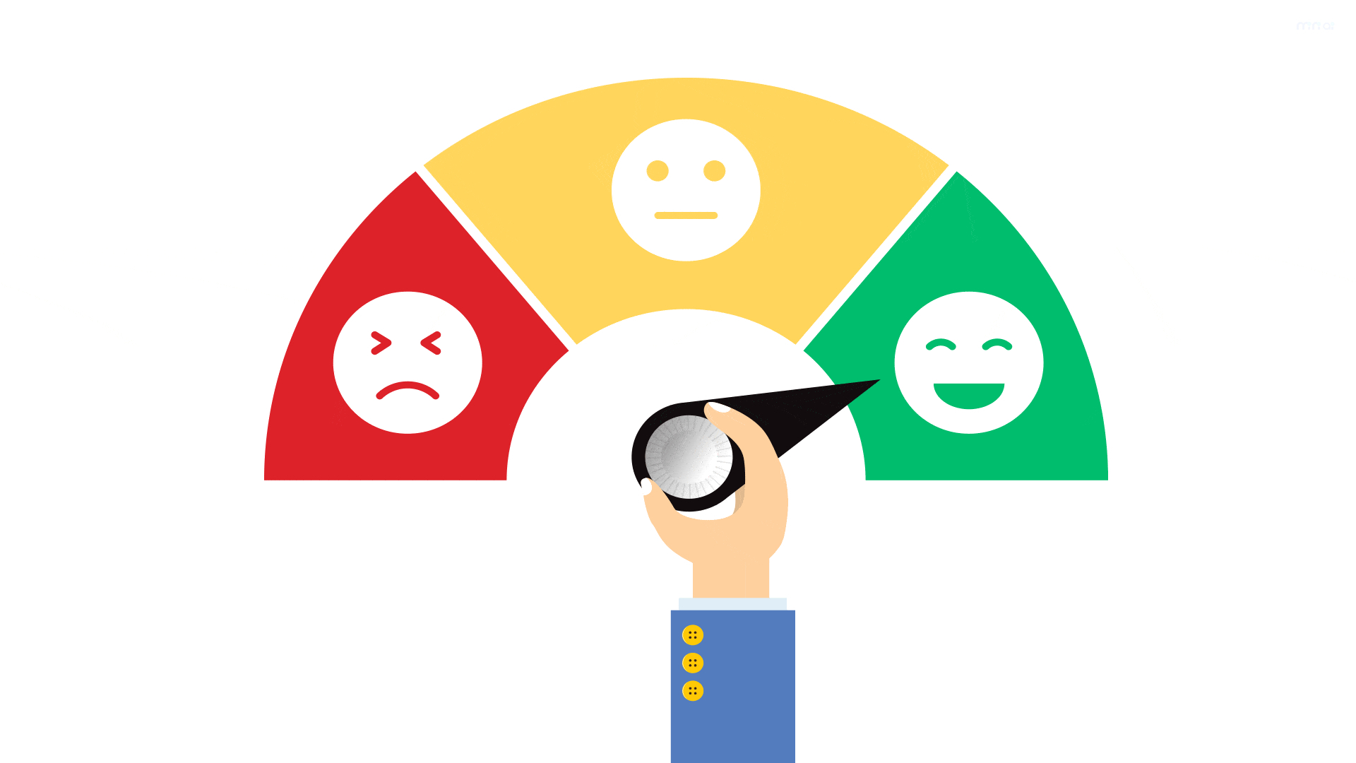 chăm sóc khách hàng tự động