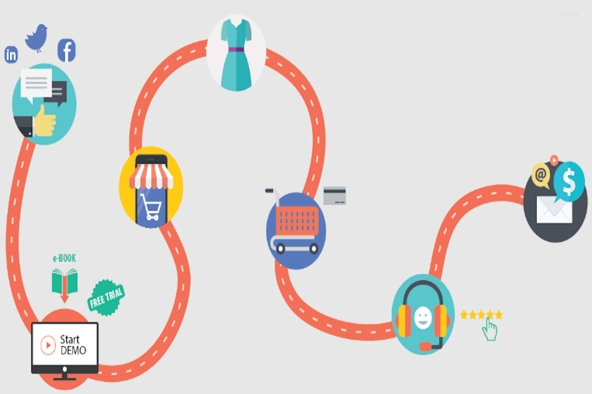 chiến lược thương mại điện tử là gì