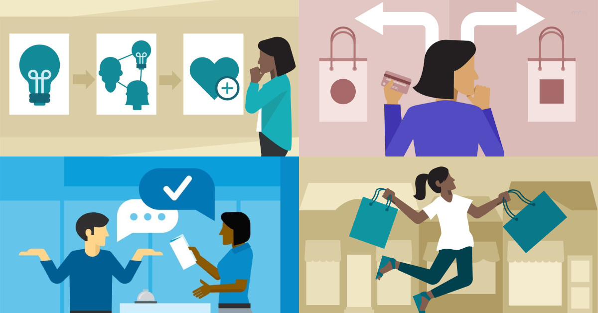 hành vi khách hàng