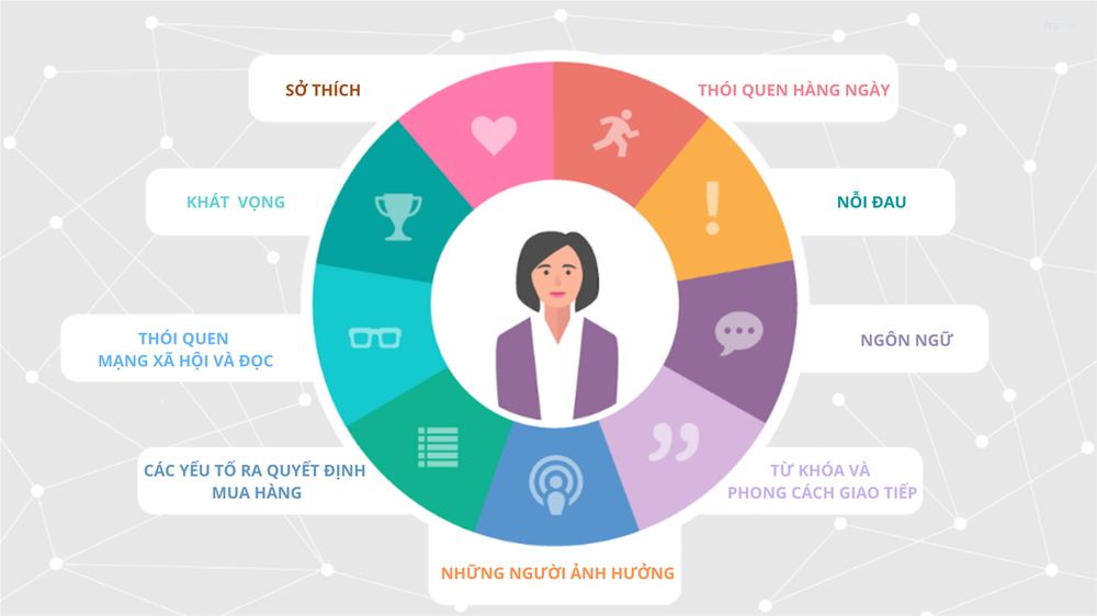 hành vi khách hàng