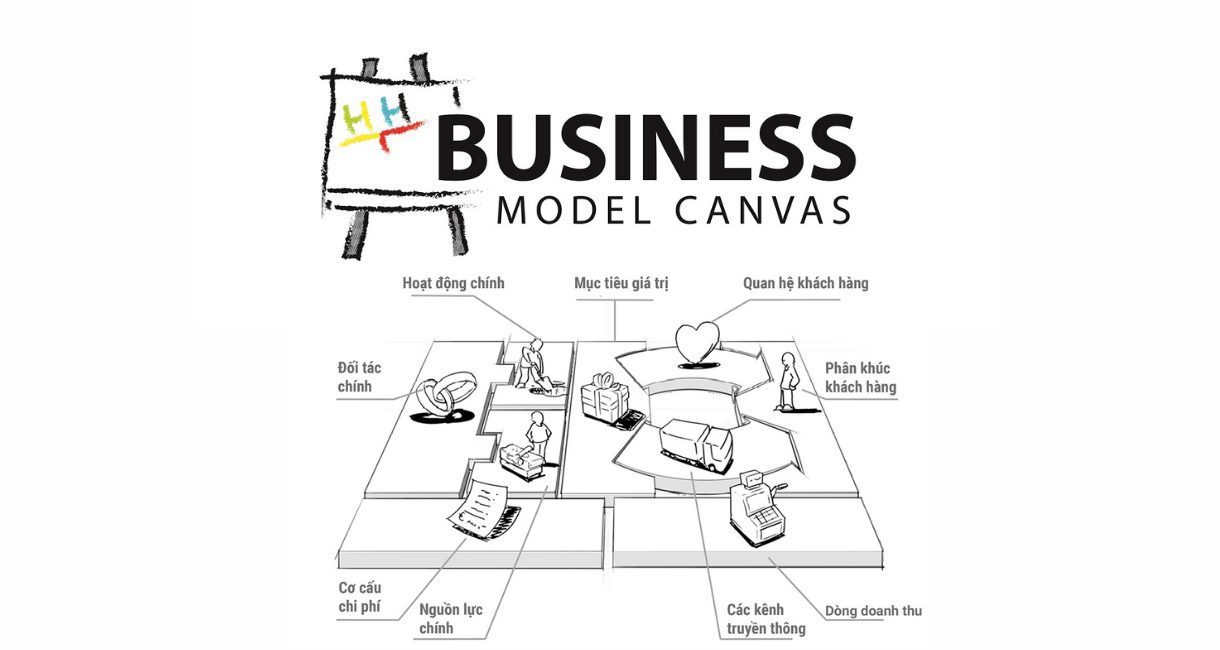 mô hình kinh doanh canvas