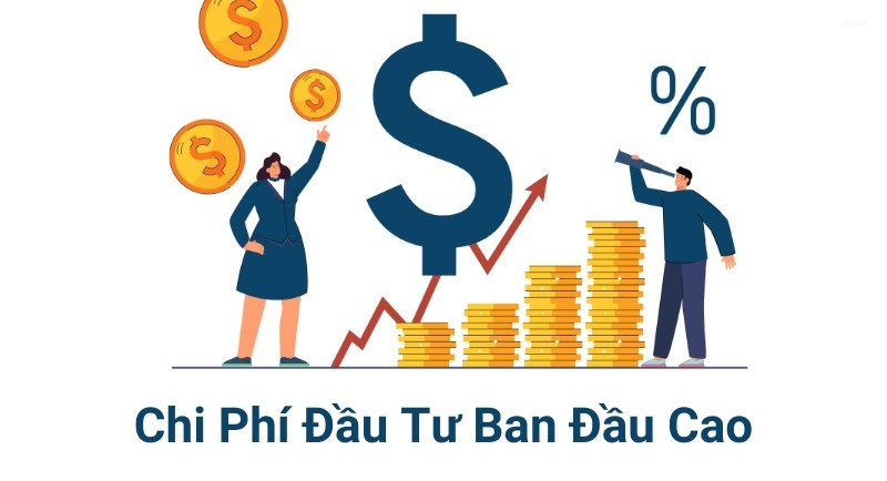 mở rộng quy mô sản xuất