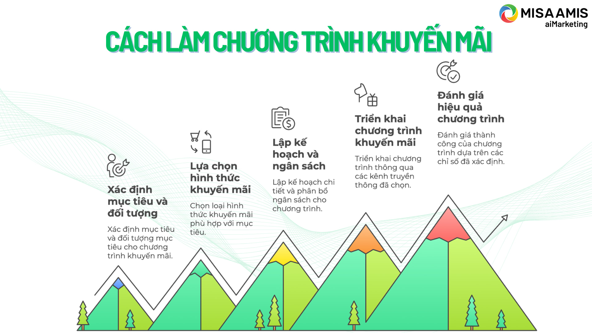 nội dung chương trình khuyến mãi